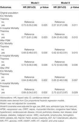 Thiamine May Be Beneficial for Patients With Ventilator-Associated Pneumonia in the Intensive Care Unit: A Retrospective Study Based on the MIMIC-IV Database